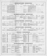 Directory 003, Dauphin County 1875